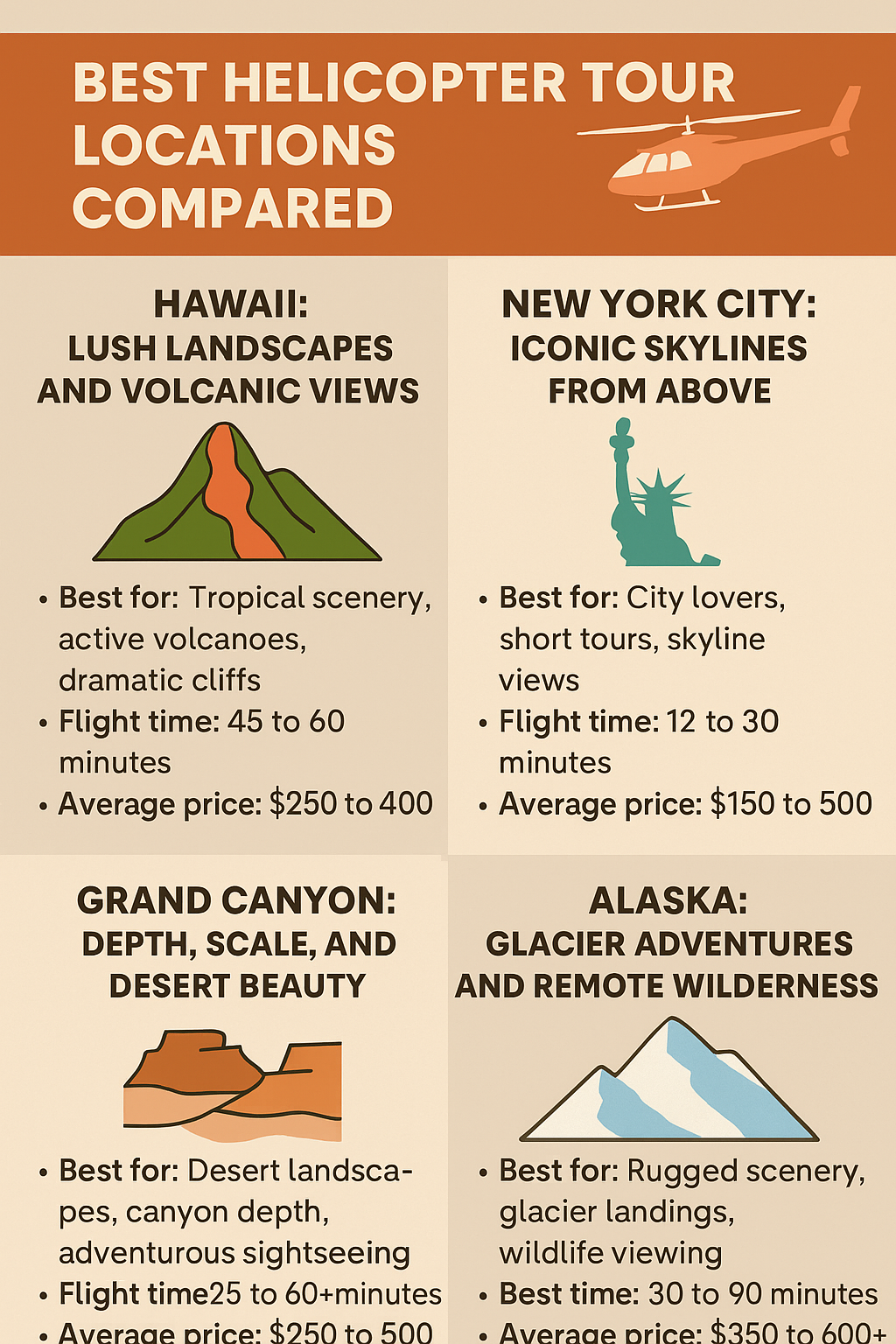 Best Helicopter Tour Locations Compared: Hawaii vs. New York vs Grand Canyon vs Alaska