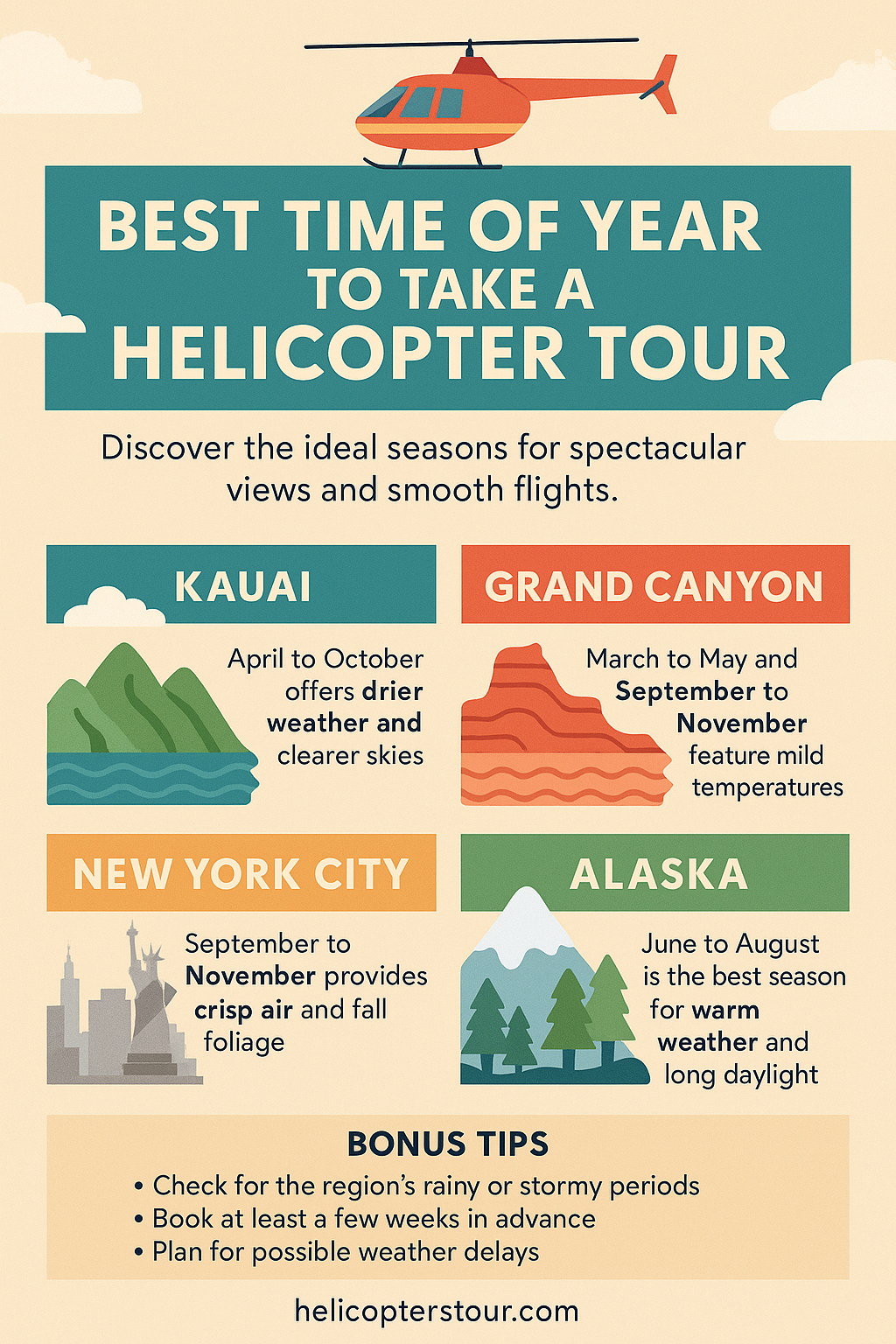 Infographie sur la meilleure période de l'année pour un tour en hélicoptère par région&nbsp;: Kauai, Grand Canyon, New York, Alaska