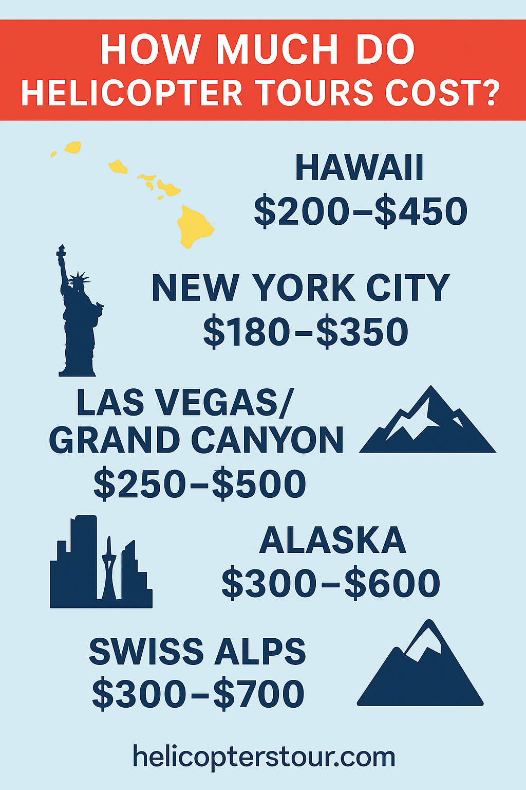 This infographic shows the average cost of helicopter tours by location, including popular destinations like Hawaii, New York City, Las Vegas, Alaska, and the Swiss Alps. Prices range based on whether the tour is shared or private, helping travelers budget for unforgettable aerial experiences. Learn more at helicopterstour.com.