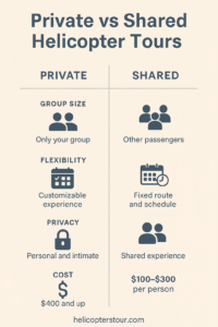 Private vs Shared Helicopter Tours: Which One Should You Book?