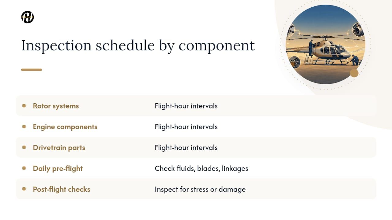 Helicopter inspection cadence by component