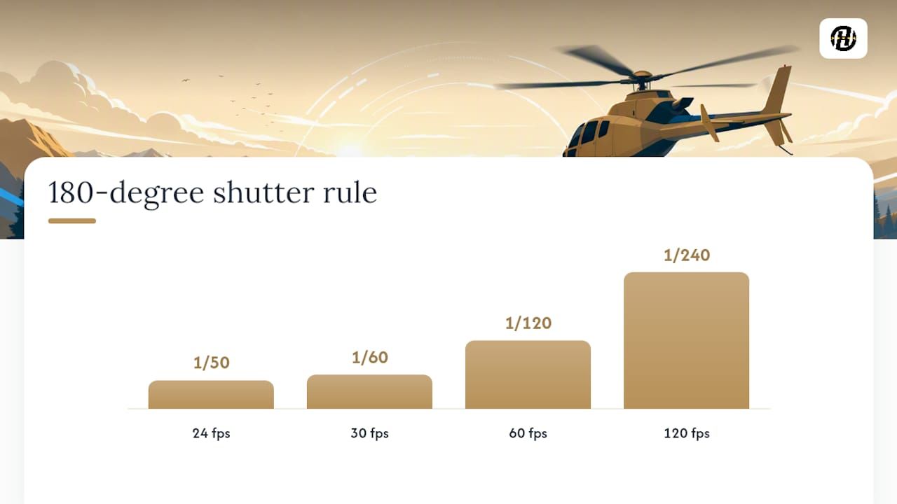 Frame rate and shutter speed comparison