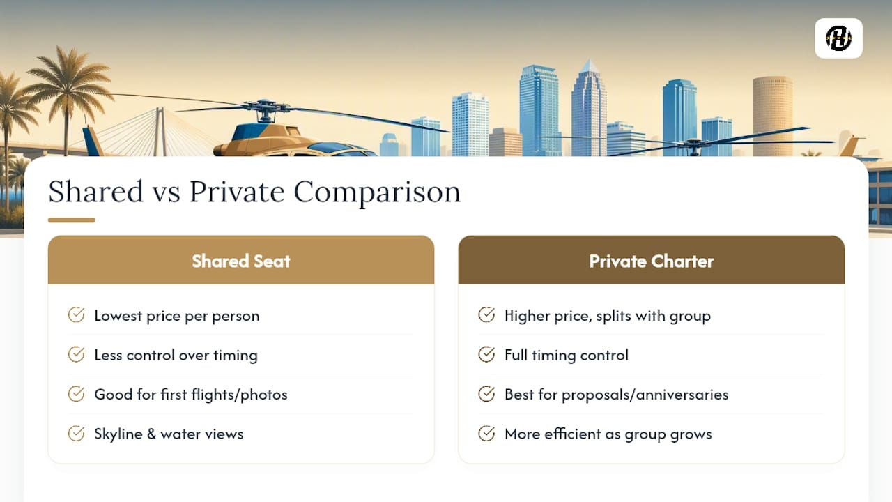Shared and private helicopter charter comparison